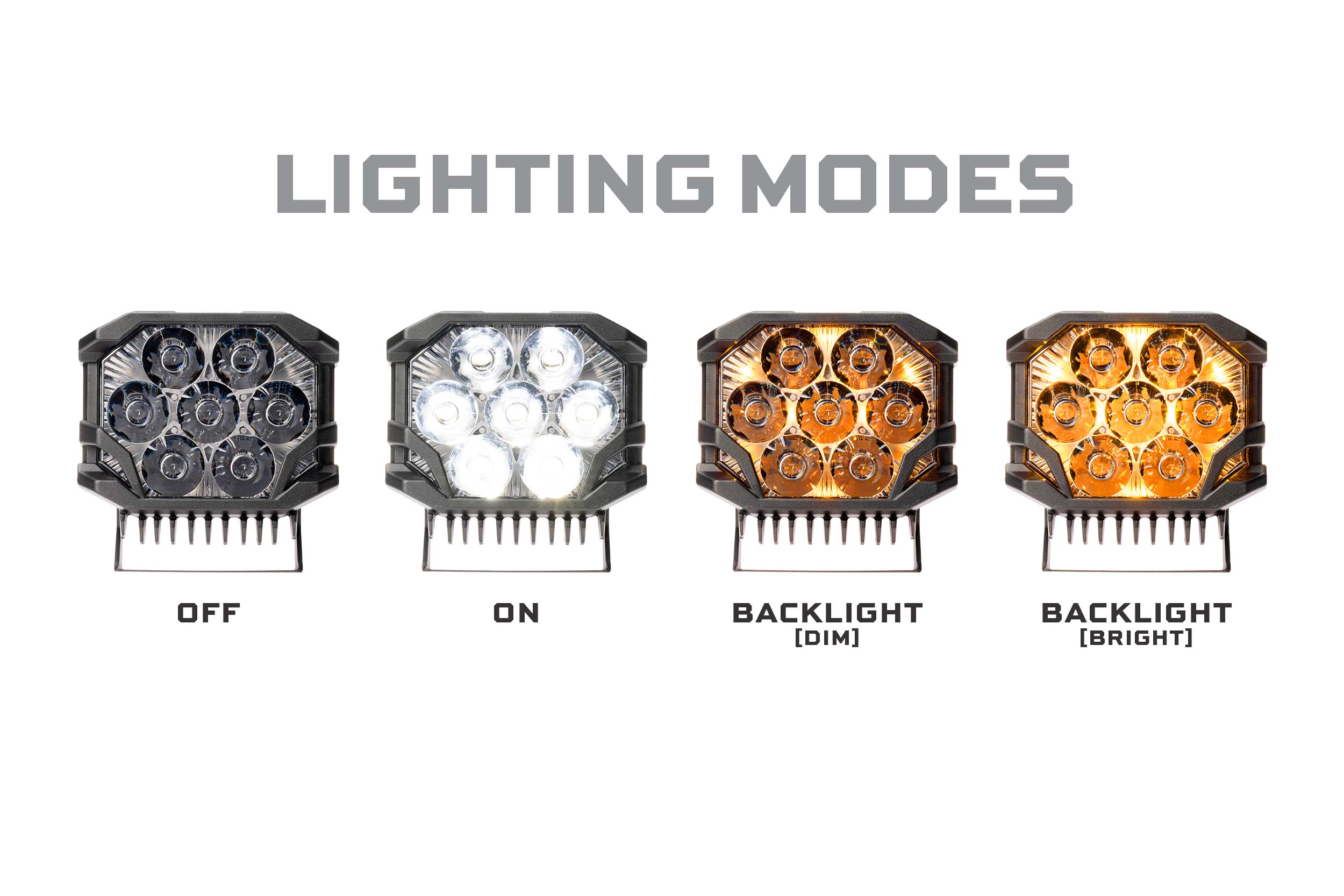 TRS | Morimoto Big Banger LED Pods: HXB Spot Beam | Long Distance